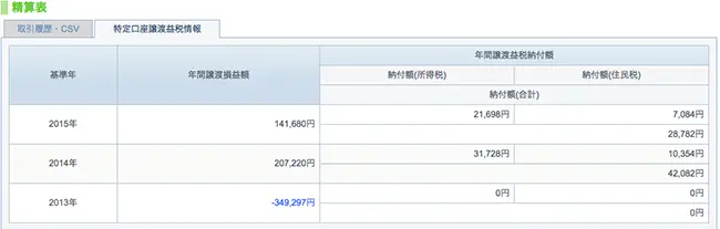 kabu201507.webp