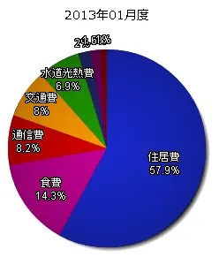 kakei201301.webp