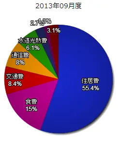 kakei201309.webp