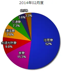 kakei201402.webp