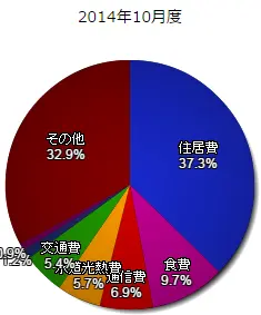 kakei201410.webp