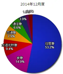 kakei201412.webp