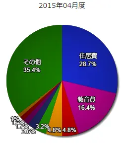 kakei201504.webp