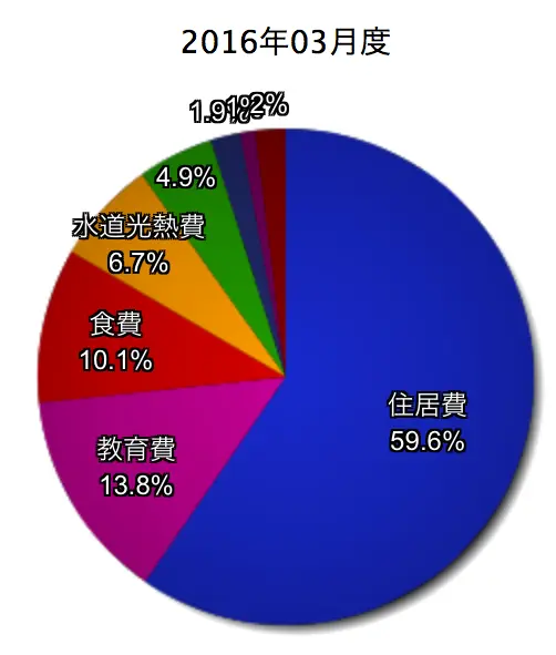 kakei201603.webp