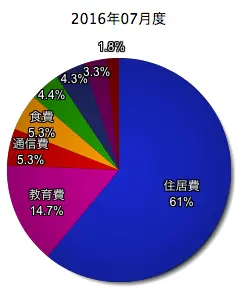kakei201607_1.webp