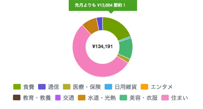kakei201802_1.webp